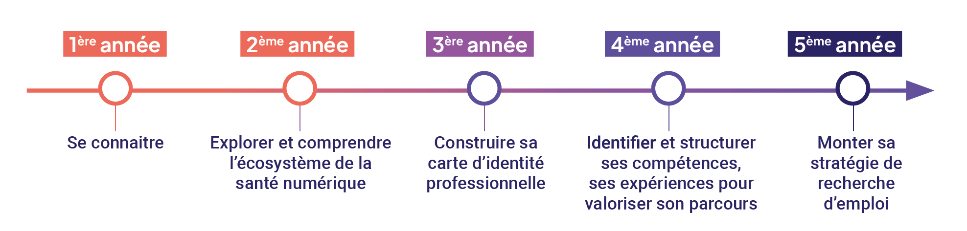 Schéma_PMP